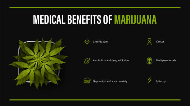 Health Benefits of Medical Cannabis